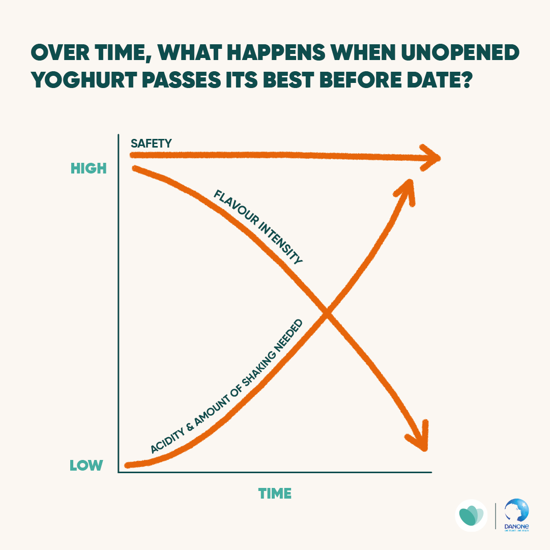 FF chart.png FF chart.png